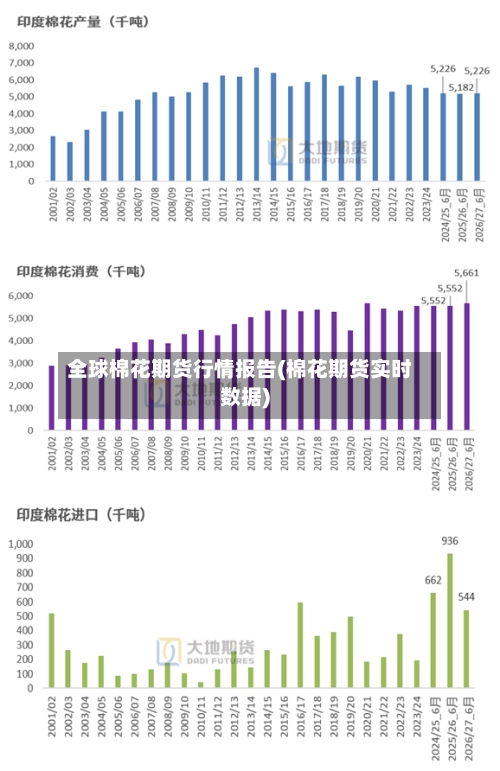 全球棉花期货行情报告(棉花期货实时数据)-第2张图片