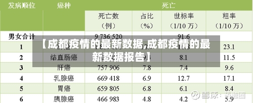 【成都疫情的最新数据,成都疫情的最新数据报告】-第3张图片
