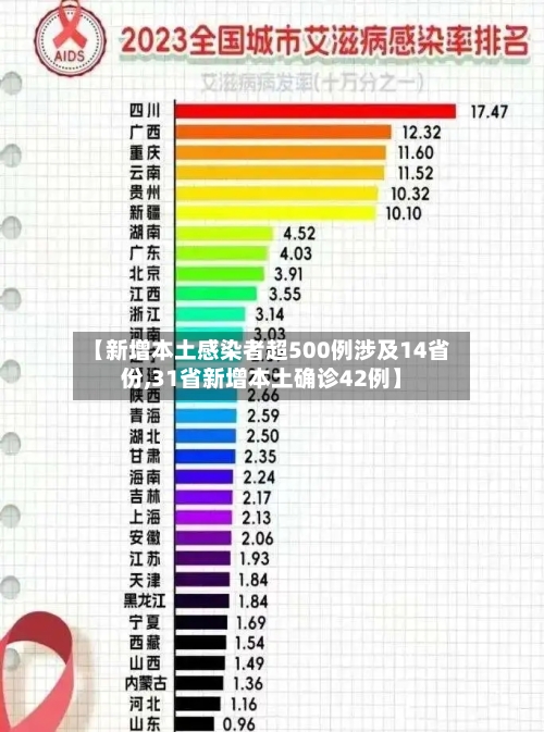 【新增本土感染者超500例涉及14省份,31省新增本土确诊42例】-第3张图片