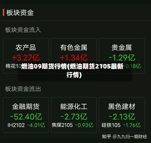 燃油09期货行情(燃油期货2105最新行情)
