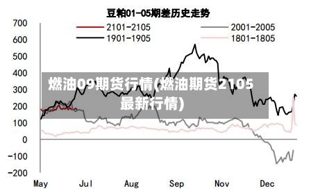 燃油09期货行情(燃油期货2105最新行情)-第2张图片