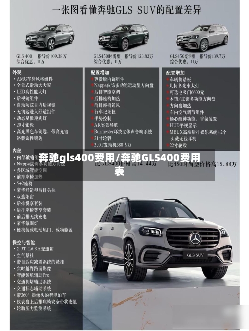 奔驰gls400费用/奔驰GLS400费用表