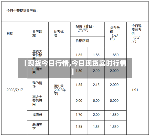【现货今日行情,今日现货实时行情】-第3张图片