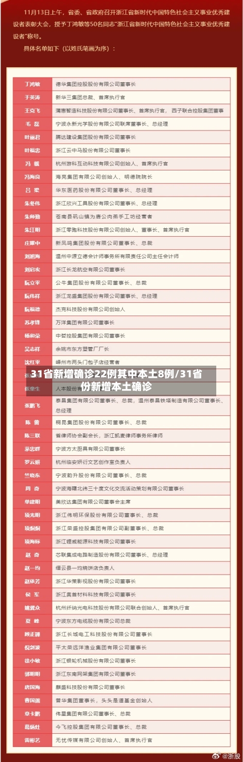 31省新增确诊22例其中本土8例/31省份新增本土确诊-第2张图片