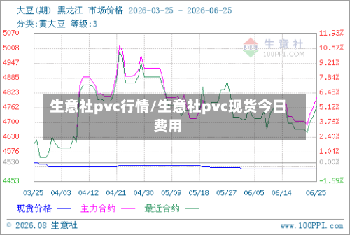 生意社pvc行情/生意社pvc现货今日费用-第3张图片