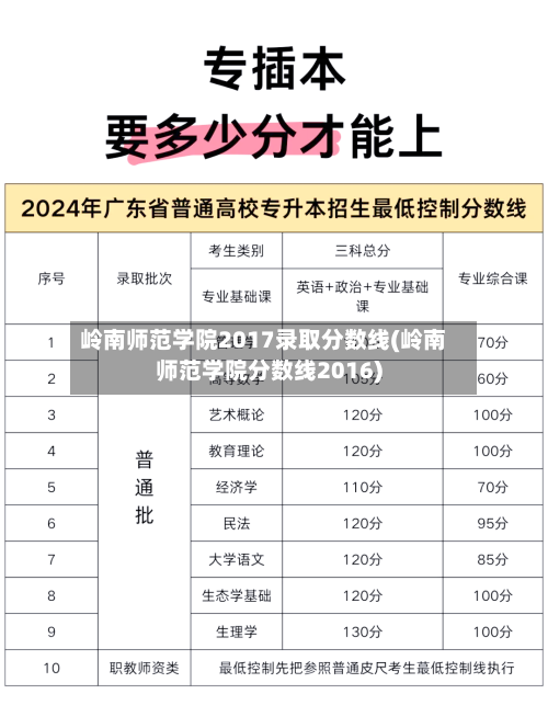 岭南师范学院2017录取分数线(岭南师范学院分数线2016)