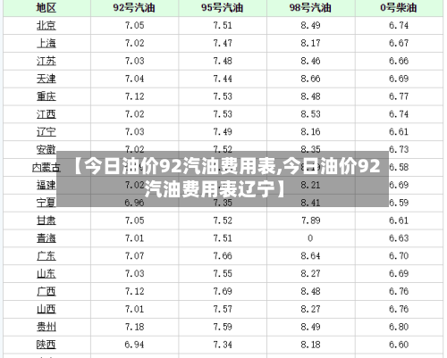 【今日油价92汽油费用表,今日油价92汽油费用表辽宁】