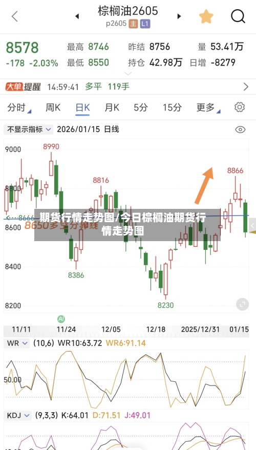 期货行情走势图/今日棕榈油期货行情走势图