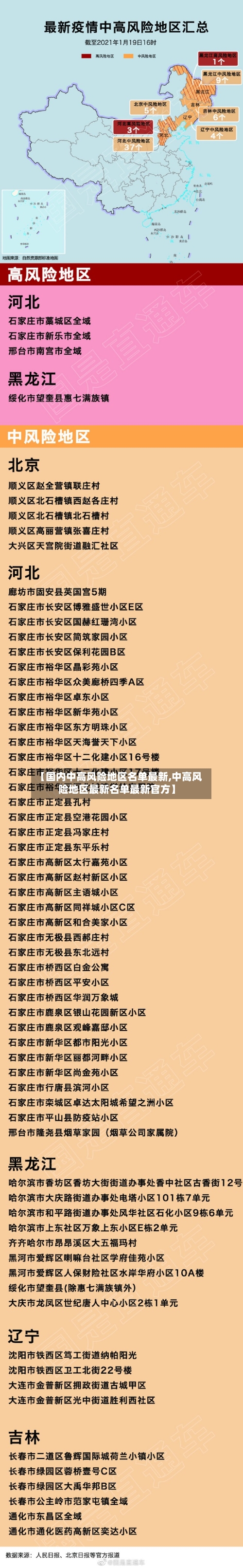 【国内中高风险地区名单最新,中高风险地区最新名单最新官方】