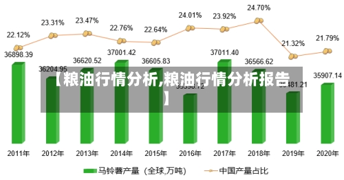 【粮油行情分析,粮油行情分析报告】