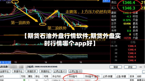 【期货石油外盘行情软件,期货外盘实时行情哪个app好】