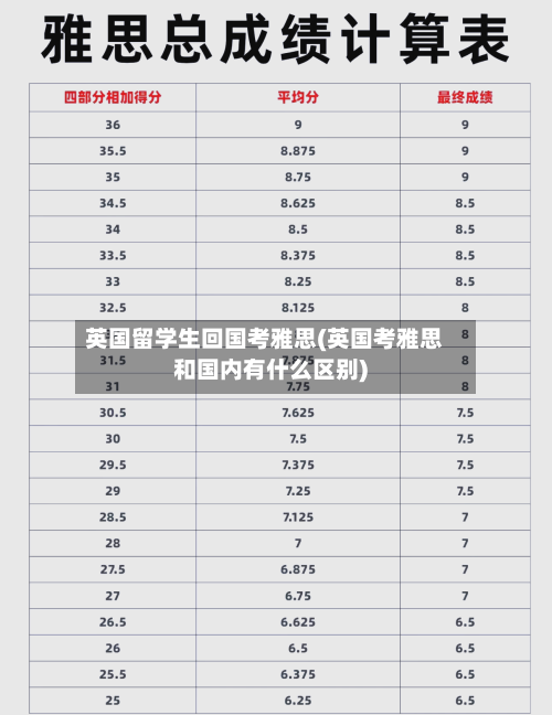 英国留学生回国考雅思(英国考雅思和国内有什么区别)-第2张图片