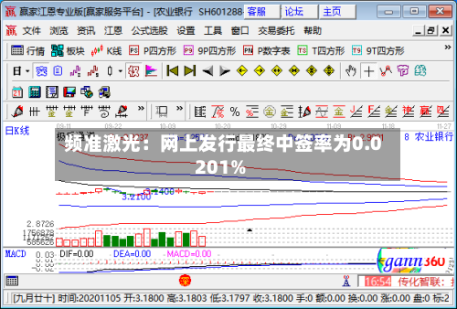 频准激光：网上发行最终中签率为0.0201%
