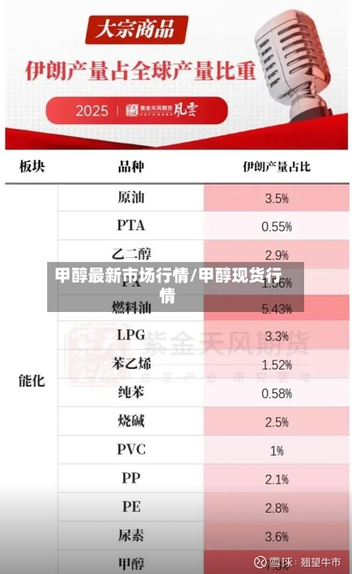 甲醇最新市场行情/甲醇现货行情-第2张图片