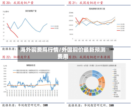 海外铜费用行情/外国铜价最新预测费用-第3张图片