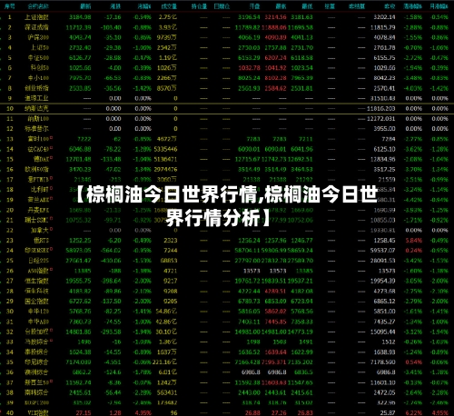 【棕榈油今日世界行情,棕榈油今日世界行情分析】