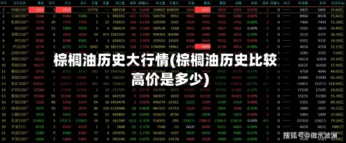 棕榈油历史大行情(棕榈油历史比较高价是多少)-第2张图片