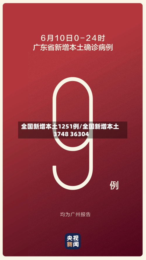 全国新增本土1251例/全国新增本土3748 36304-第2张图片