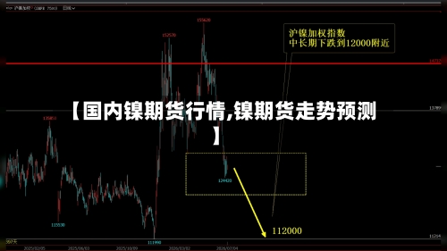 【国内镍期货行情,镍期货走势预测】-第3张图片