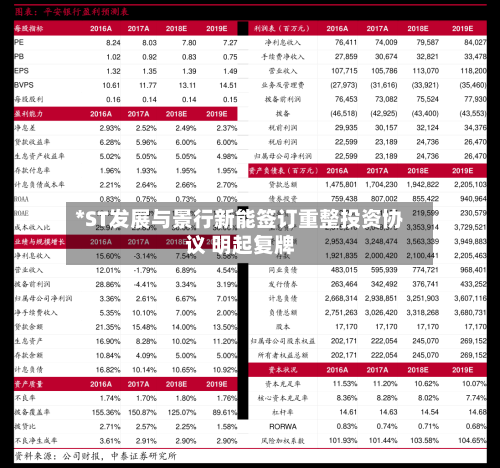 *ST发展与景行新能签订重整投资协议 明起复牌