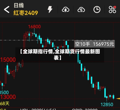 【全球期指行情,全球期货行情最新图表】
