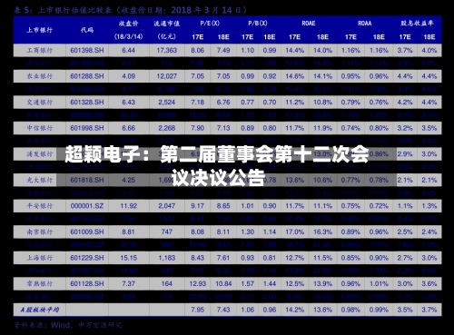 超颖电子：第二届董事会第十二次会议决议公告-第3张图片