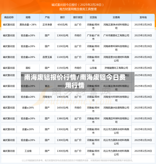 南海废铝报价行情/南海废铝今日费用行情