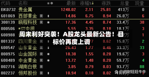 周末利好突袭！A股龙头最新公告！目标价再度上调-第2张图片