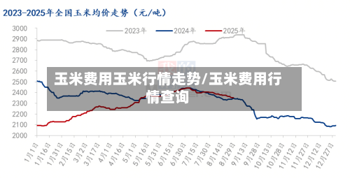 玉米费用玉米行情走势/玉米费用行情查询