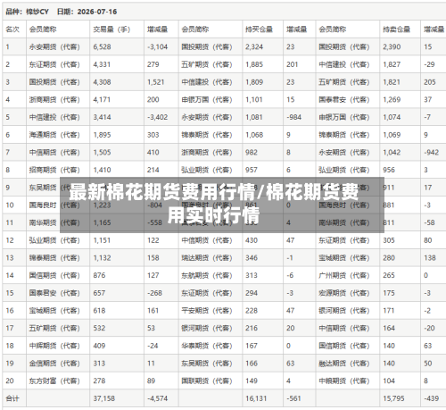 最新棉花期货费用行情/棉花期货费用实时行情
