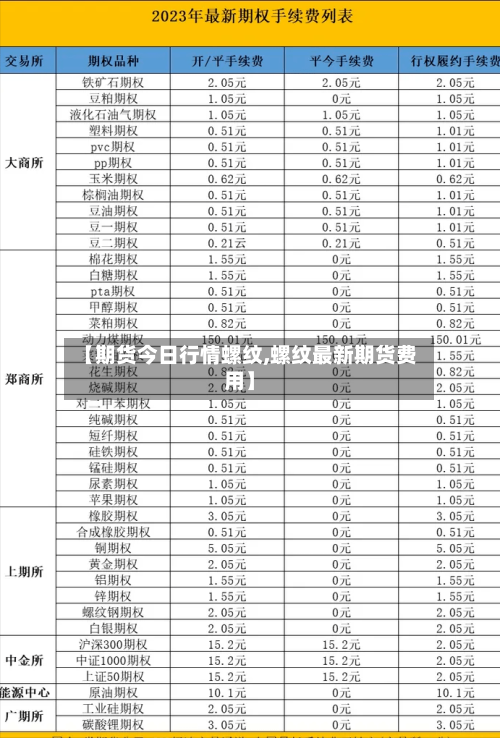 【期货今日行情螺纹,螺纹最新期货费用】-第3张图片