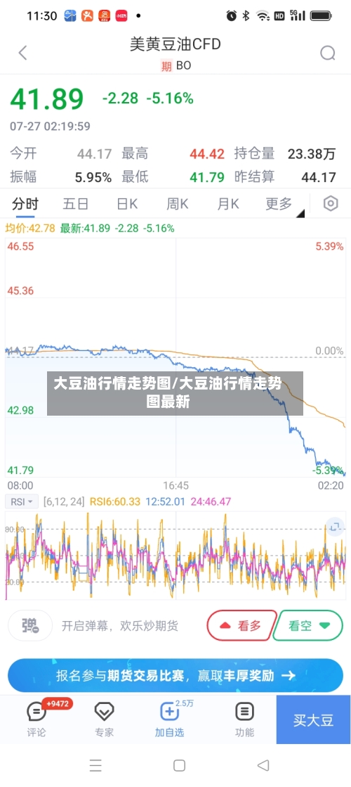 大豆油行情走势图/大豆油行情走势图最新