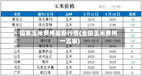 国家玉米费用最新行情(全国玉米费用一览表)