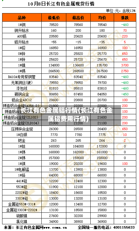 长江有色金属铝行情(长江有色金属铝费用行情)