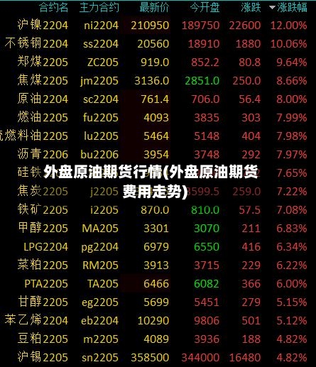外盘原油期货行情(外盘原油期货费用走势)-第3张图片