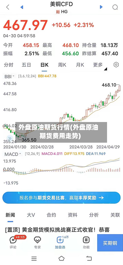 外盘原油期货行情(外盘原油期货费用走势)