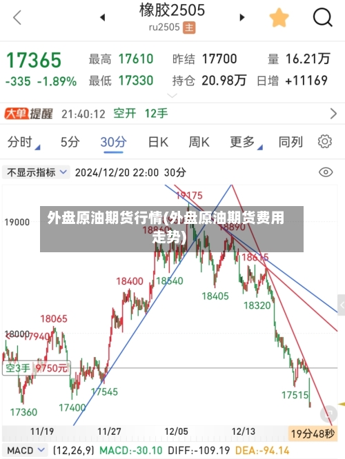外盘原油期货行情(外盘原油期货费用走势)-第2张图片