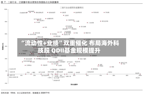 “流动性+业绩”双重催化 布局海外科技股 QDII基金规模提升-第2张图片