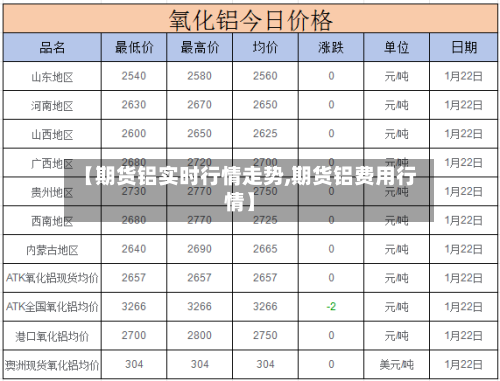 【期货铝实时行情走势,期货铝费用行情】-第2张图片