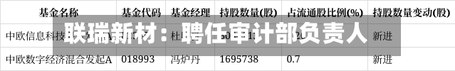 联瑞新材：聘任审计部负责人-第1张图片