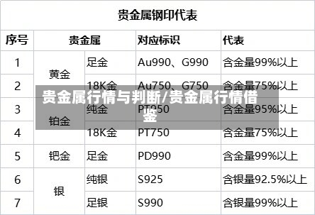 贵金属行情与判断/贵金属行情借鉴-第2张图片