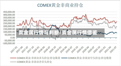 贵金属行情与判断/贵金属行情借鉴