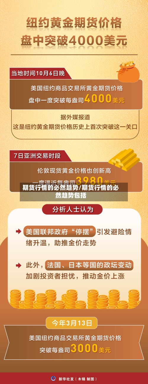 期货行情的必然趋势/期货行情的必然趋势包括