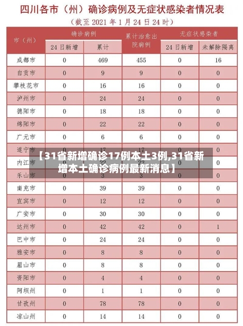 【31省新增确诊17例本土3例,31省新增本土确诊病例最新消息】-第2张图片