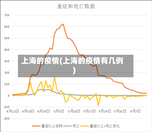 上海的疫情(上海的疫情有几例)