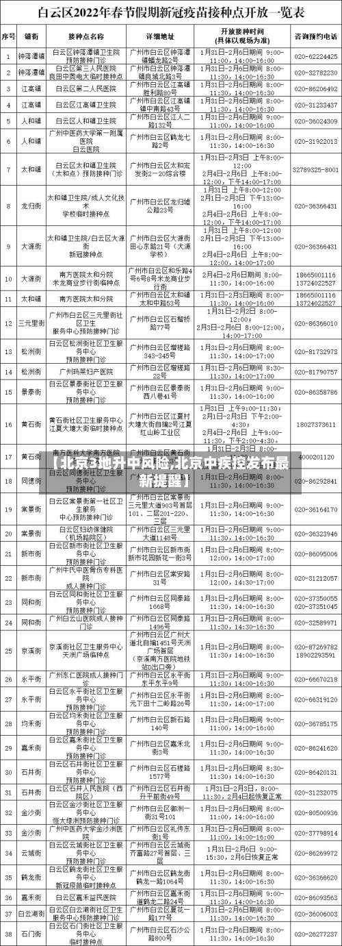 【北京3地升中风险,北京中疾控发布最新提醒】-第2张图片