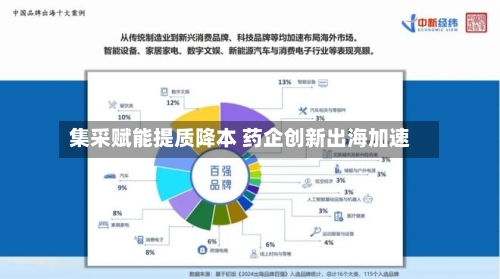 集采赋能提质降本 药企创新出海加速