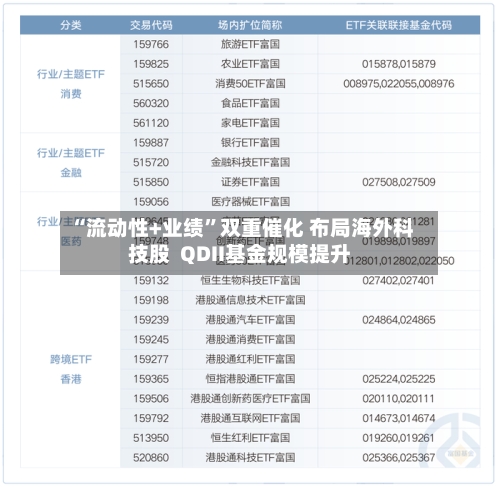 “流动性+业绩”双重催化 布局海外科技股  QDII基金规模提升