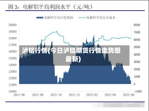 泸铝行情(今日泸铝期货行情走势图最新)-第2张图片