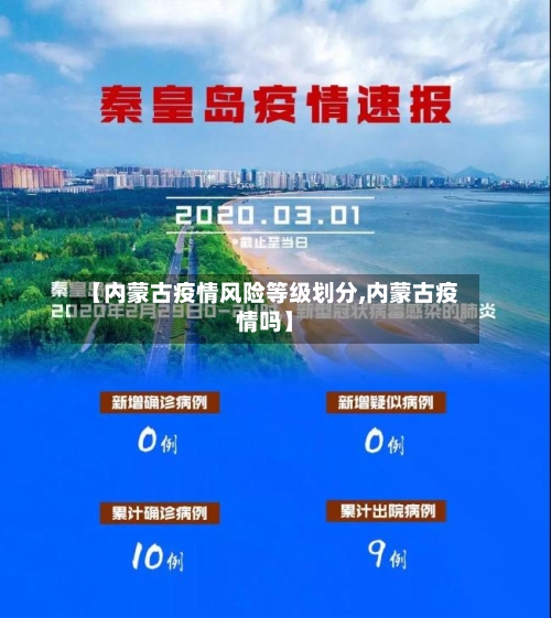 【内蒙古疫情风险等级划分,内蒙古疫情吗】